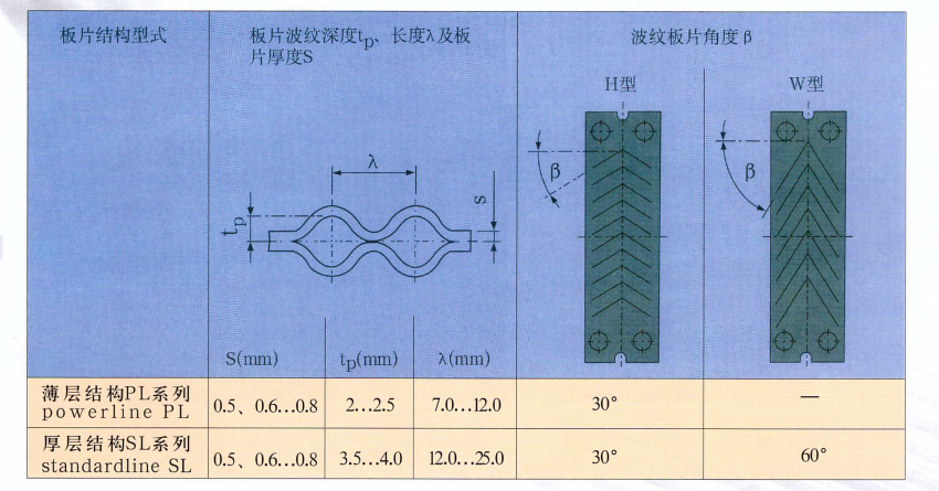 板式換熱機(jī)組