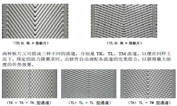 板式換熱器